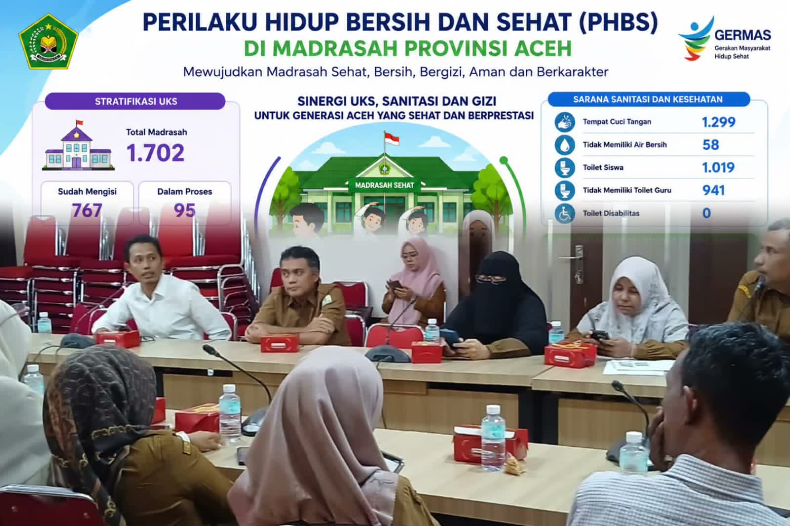 Kanwil Kemenag Aceh Paparkan Implementasi GERMAS Madrasah dalam Evaluasi Bersama Bappeda