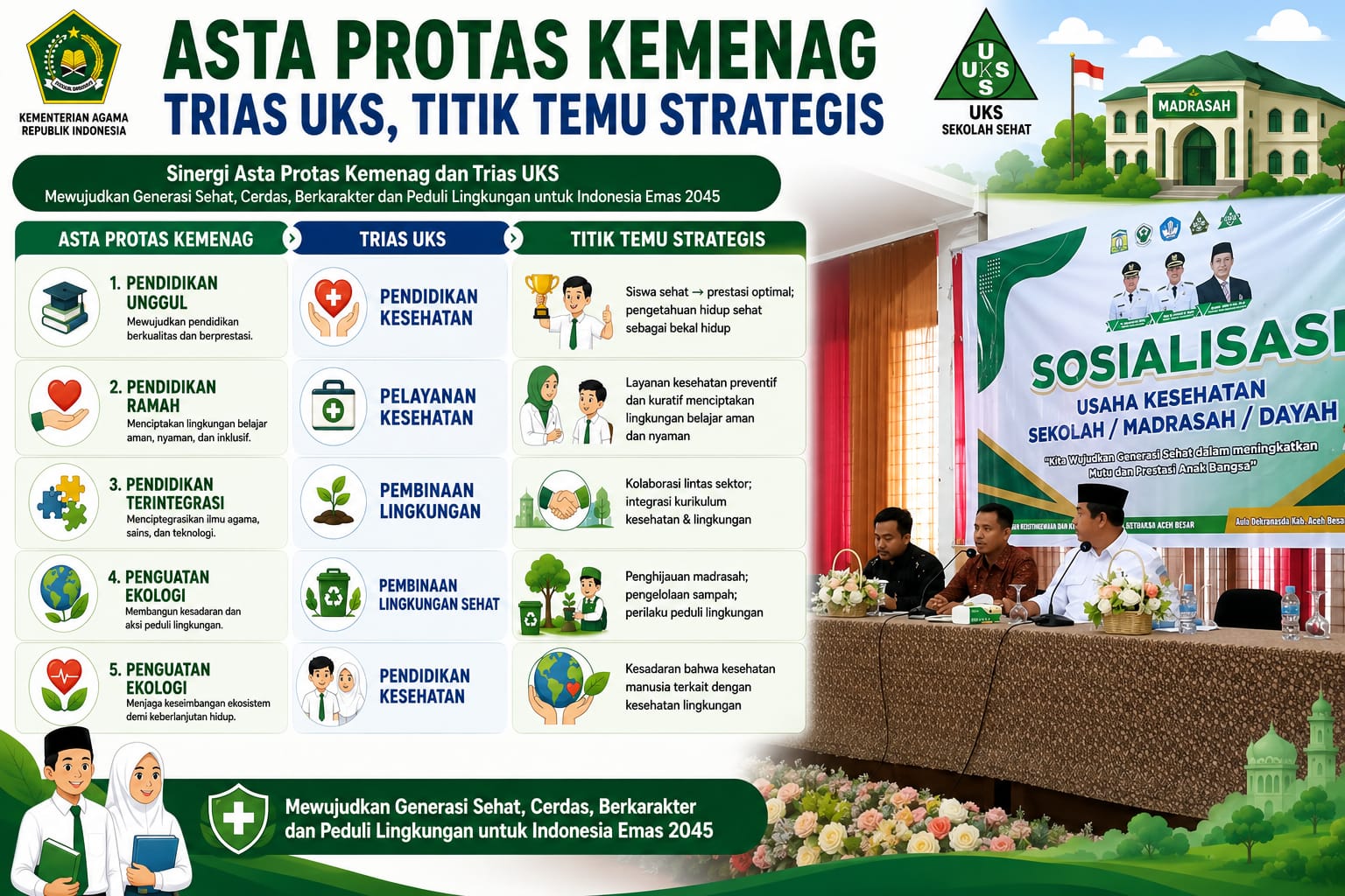 Kemenag Aceh Perkuat Sinergitas UKS Bersama Pemkab Aceh Besar