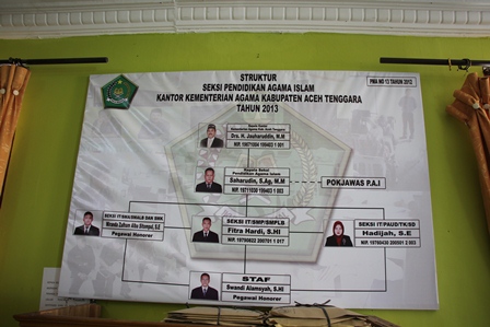 9.843 Calon Peserta USBN PAI 2015 di Agara