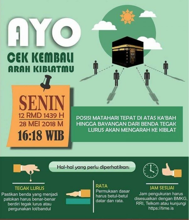 Hari Ini Matahari Melintasi Kakbah, Kemenag Ajak Umat Muslim Kalibrasi Arah Kiblat