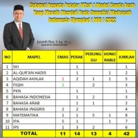 Ikuti Even Nasional, Pelajar MTsN Model Raih 42 Medali